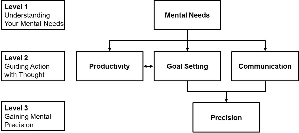 Image of Infographic for Thinking Lab Self Study Program