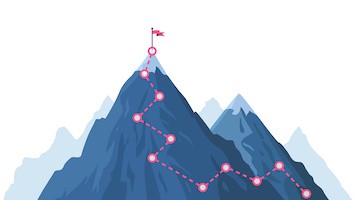 Image of mountain with milestones marked along the dotted path to the red flag at the summit