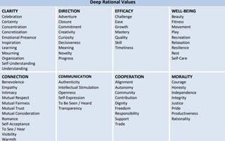 Should You Use “Should”?