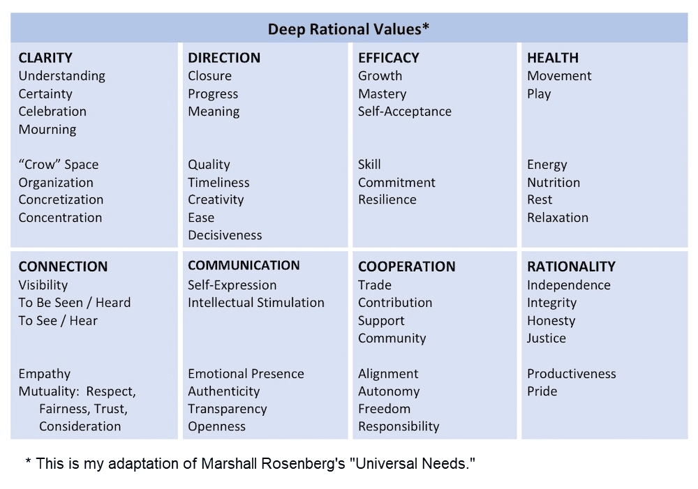 Image of Jean Moroney's Deep Rational Values cheatsheet