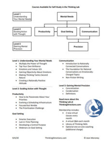 TLab Courses